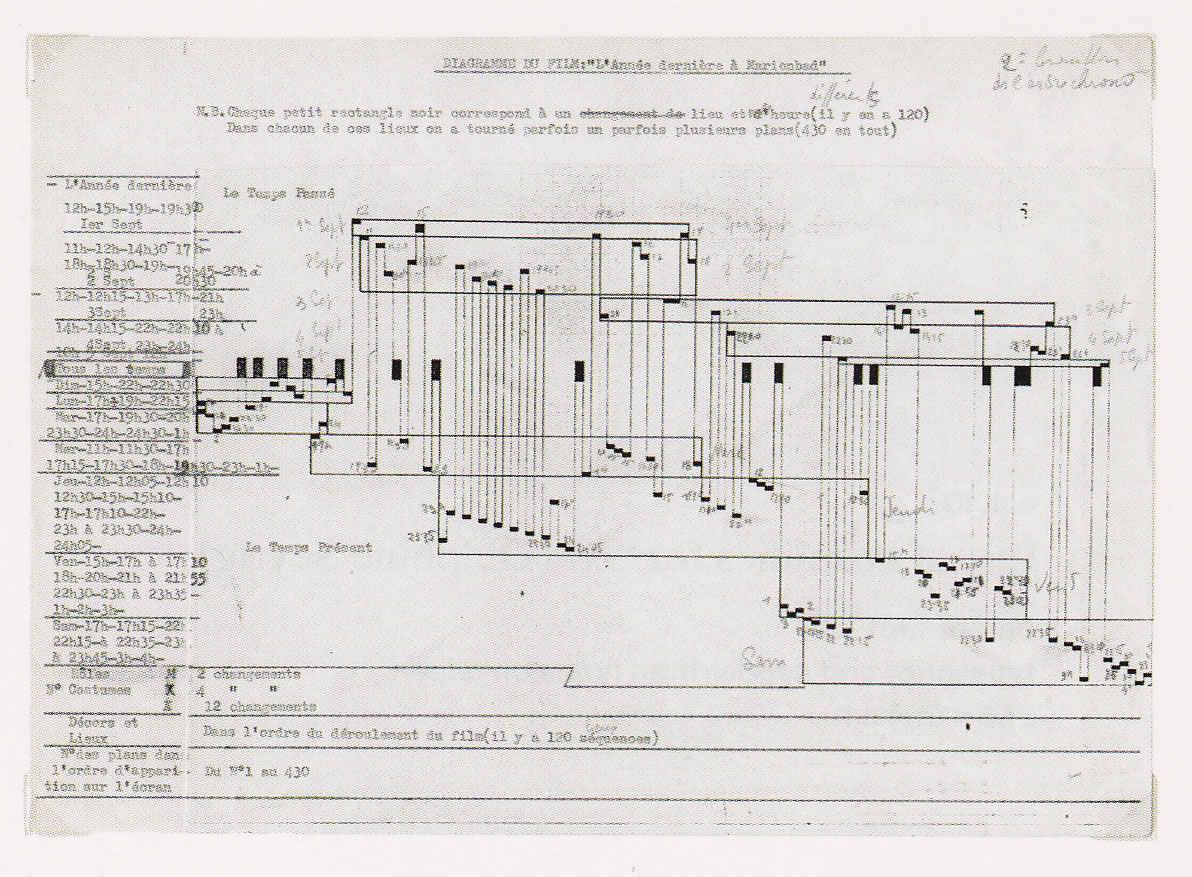 Sylvette Baudrot, Continuity Diagram for Last Year at Marienbad, photocopy and pencil on paper, before 1961.